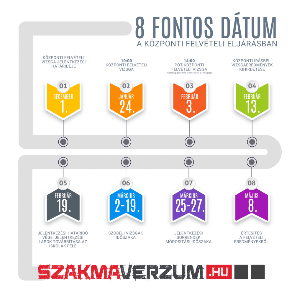 felveteli2026